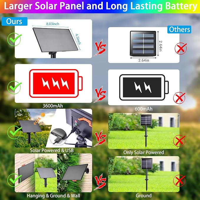 118Ft Solar String Lights Outdoor Waterproof, 18 Colors Changing 300 LED - Image 3