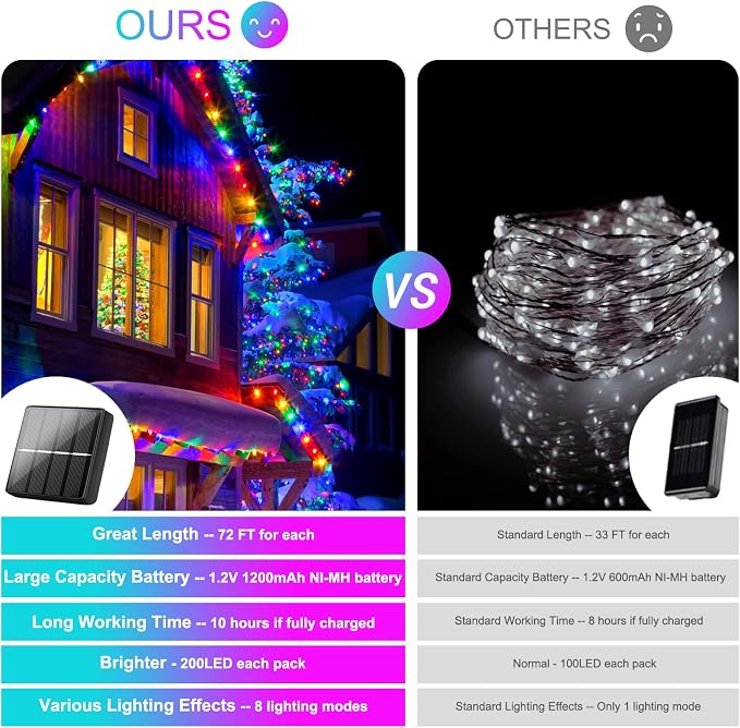 Brightever 4-Pack Solar String Lights Outdoor 288FT, Each 72FT 200 LED Solar - Image 2