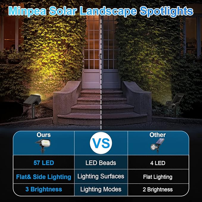 Solar Spot Lights Outdoor, Solar Lights Outdoor IP65 Waterproof, 3 Modes Solar - Image 2