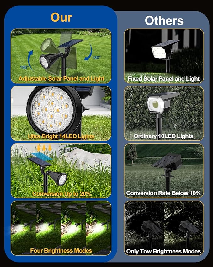 Solar Spot Lights Outdoor, 14 LED Outdoor Solar Lights - Image 7