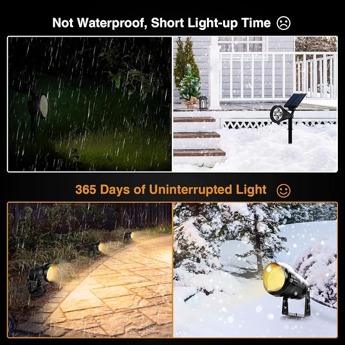 LemonBest Landscape Lights - 5W 110V Outdoor Spotlight - Waterproof IP65-3000K - Image 6