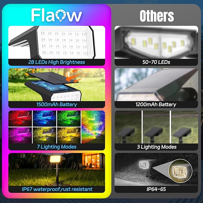 Solar Spot Lights Outdoor Color Changing, 7 Modes Auto On/Off Solar Landscape - Image 2