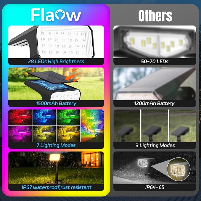 Solar Spot Lights Outdoor Color Changing, 7 Modes Auto On/Off Solar Landscape - Image 2