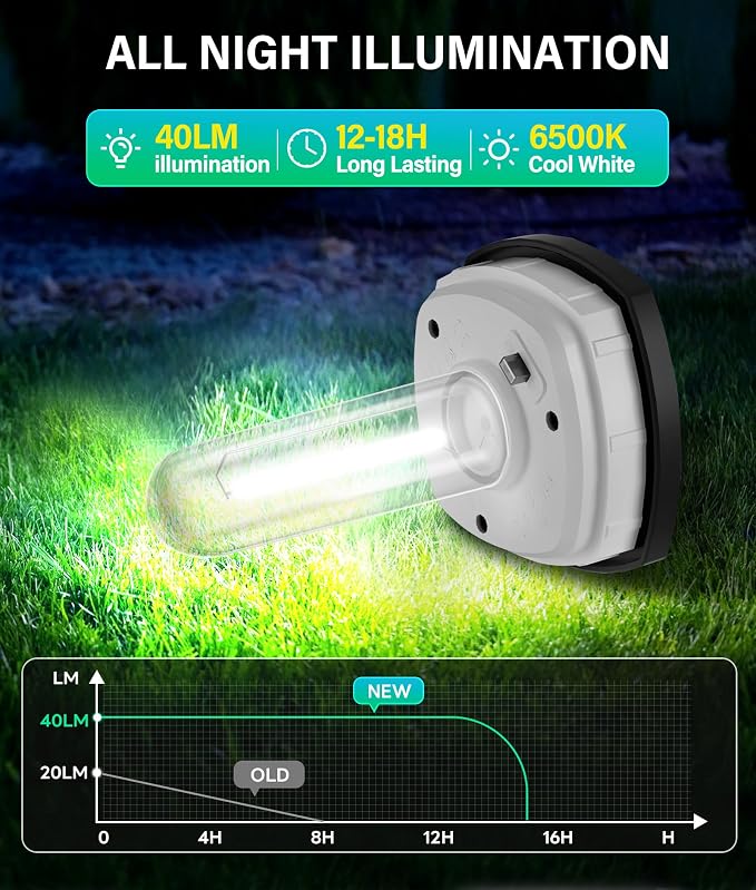 Solar Path Lights Outdoor 8 Pack, Bright Solar Pathway Lights Outside Waterproof - Image 2