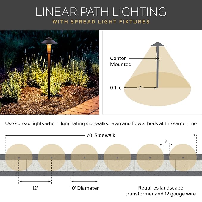Kichler 8” Outdoor Landscape Light Stake in Black, Durable Ground Mount - Image 7