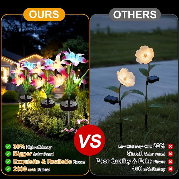 Upgraded Solar Garden Lights, 2 Pack Outdoor Solar Lights, New Round Panel - Image 6