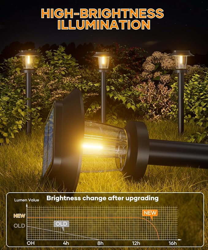 ALEPOD Solar Pathway Lights Outdoor - Image 2