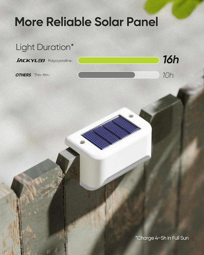 JACKYLED Solar Deck Lights 16 Pack Solar Fence Light Solar Powered Outdoor Step - Image 7