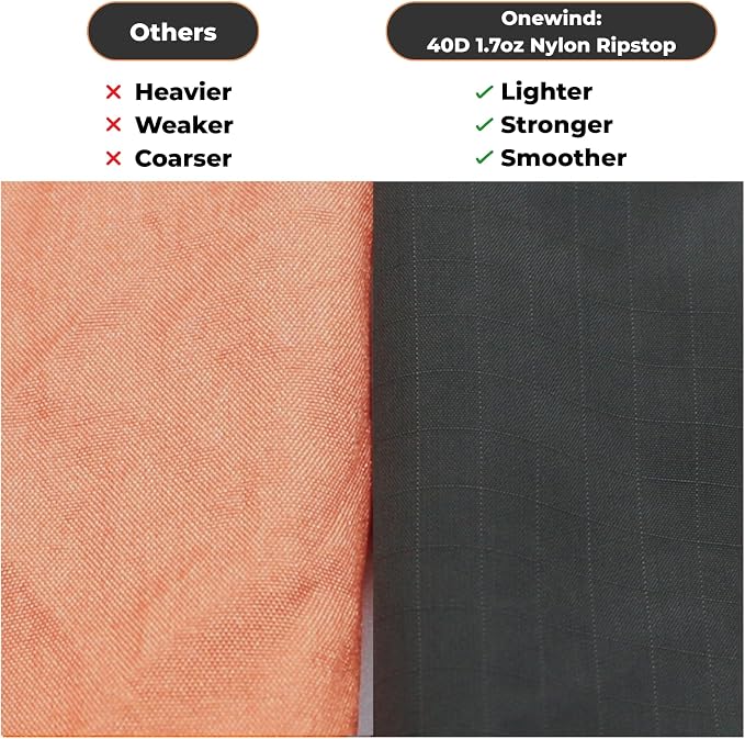 Onewind 11ft Camping Hammock - Image 9