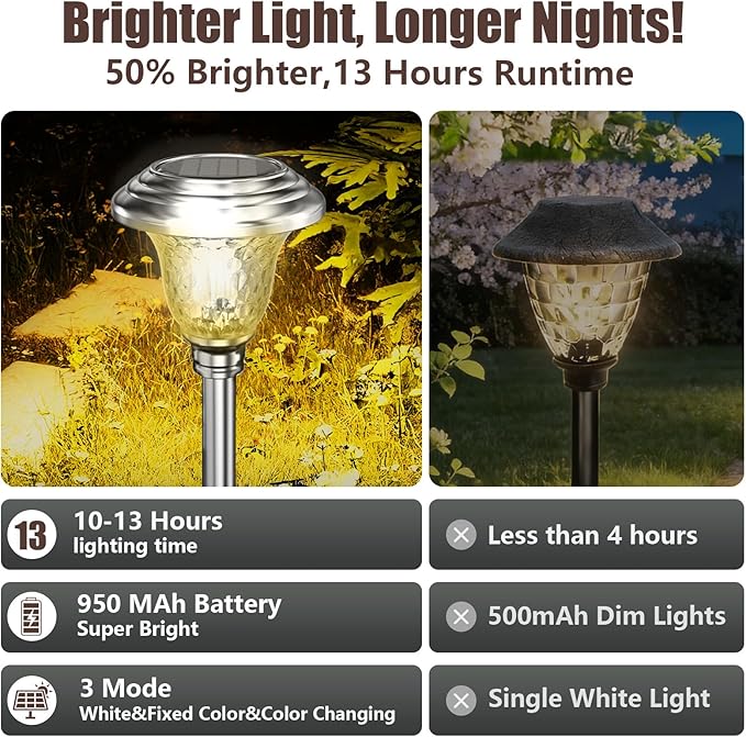 BEAU JARDIN 8 Pack Solar Pathway Lights White+ Color Changing Stainless Steel 3 - Image 4