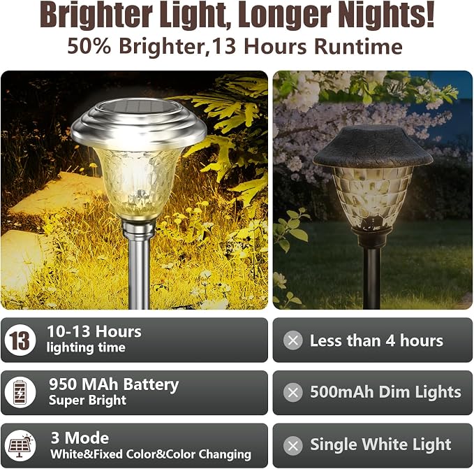 Beau Jardin 4 Pack Solar Pathway Lights White+ Color Changing Stainless Steel 3 - Image 4