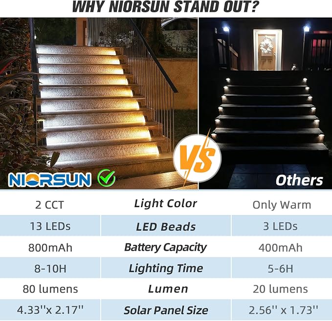 NIORSUN Solar Step Lights 24 Pack - Image 4