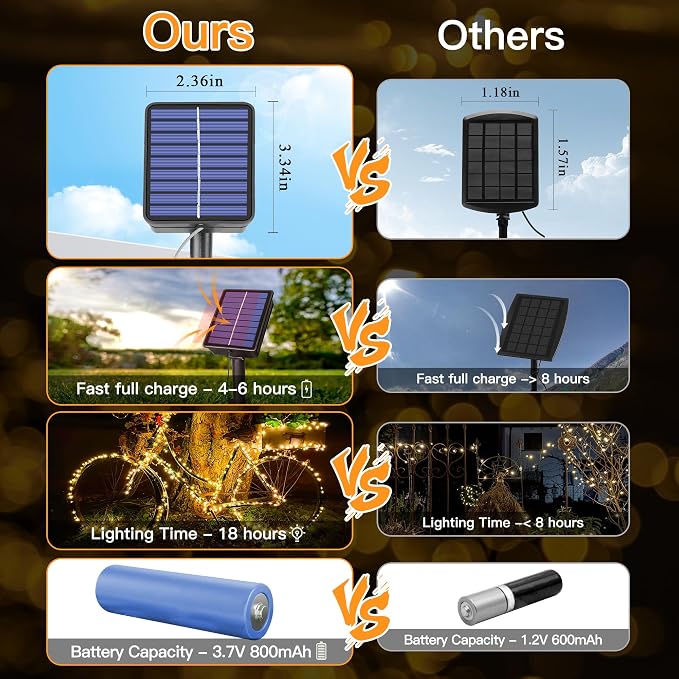 2 Pack Solar String Lights Total 240LED 80FT, IP67 Waterproof Solar Lights - Image 8