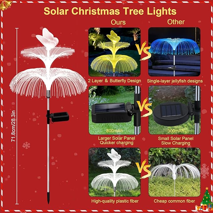 Solar Garden Lights, Gardening Birthday Gifts - Image 2