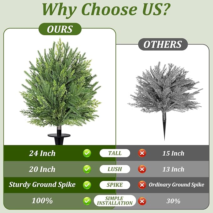 2 Pack Artificial Cypress Topiary Ball Trees - Image 8