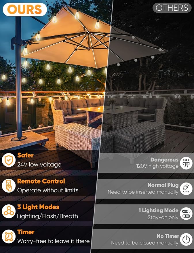 Brightever LED Outdoor String Lights - Image 2