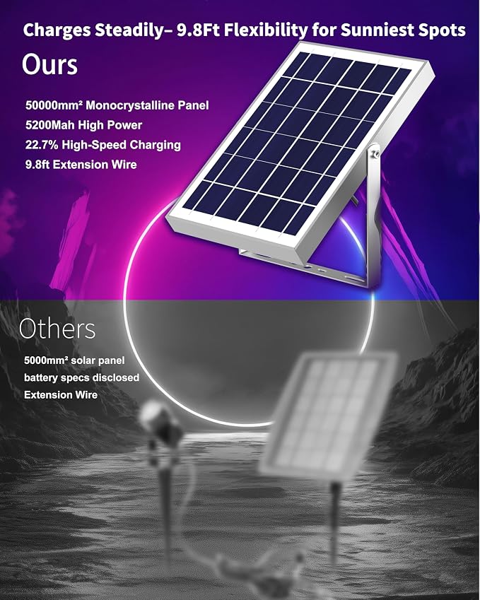Ofuray Solar Spot Lights Outdoor, RGB Color Changing - Image 2