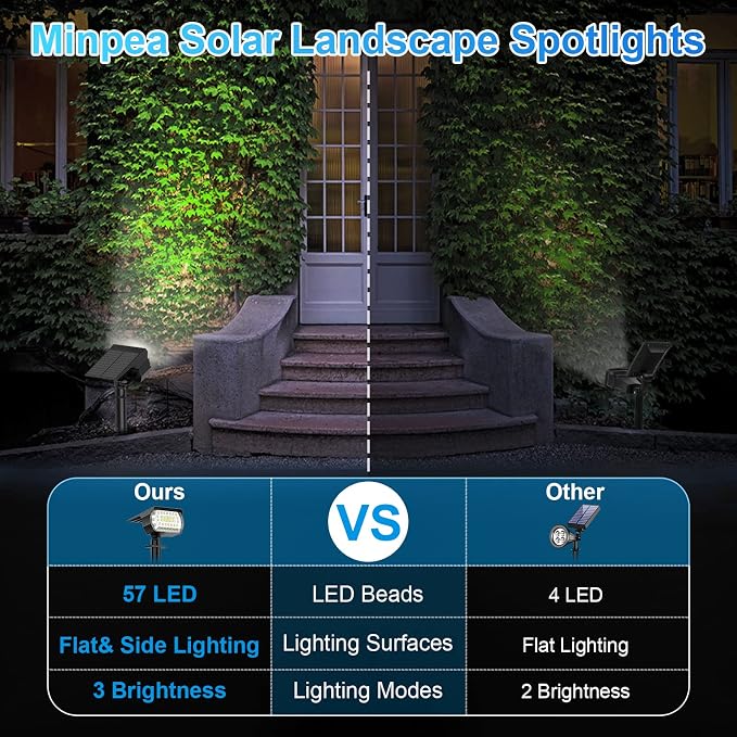 Solar Spot Lights Outdoor, Solar Lights Outdoor IP65 Waterproof, 3 Modes Solar - Image 2