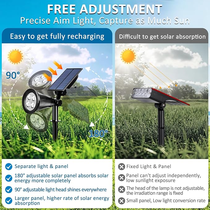 T-SUNUS Christmas Solar Landscape Spotlights Outdoor IP65 Waterproof Blue Spot - Image 4