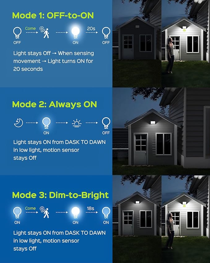 JACKYLED Motion Solar Lights Outdoor, 113 LED Cool White Bright Solar Flood - Image 6