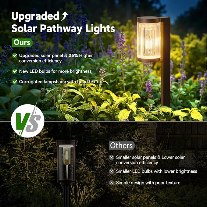Solar Pathway Lights Outdoor Waterproof, 6 Pack 15Hrs Super Bright Warm White - Image 2