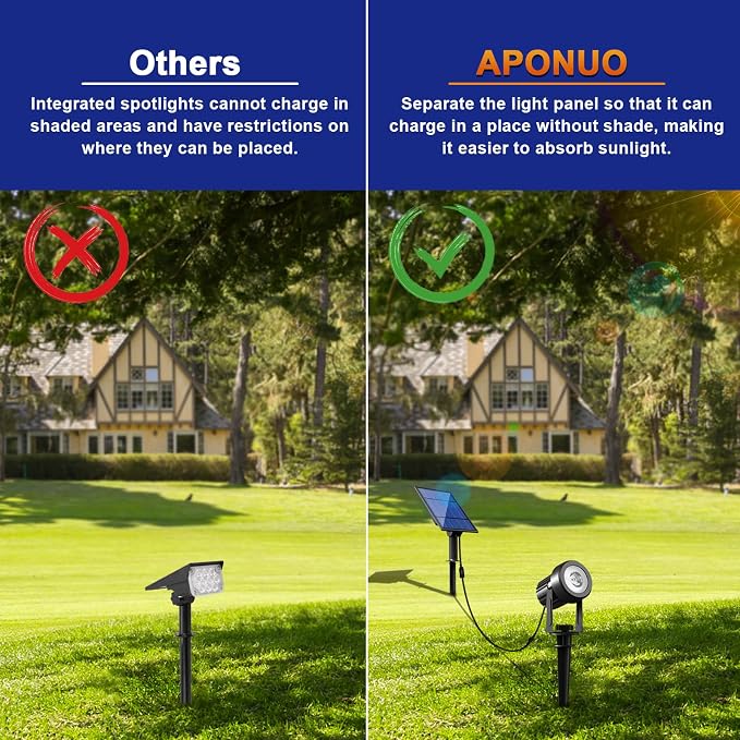 APONUO Solar Spot Lights Outdoor 2-in-1 Solar Landscape Lighting Dusk to Dawn - Image 2