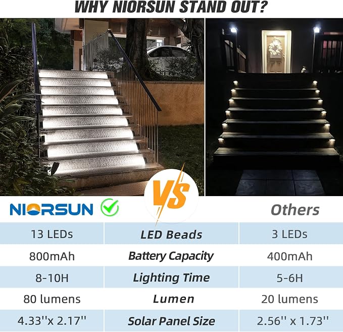 NIORSUN Solar Step Lights for Outside, Stair Light Outdoor Waterproof IP67 Auto - Image 4