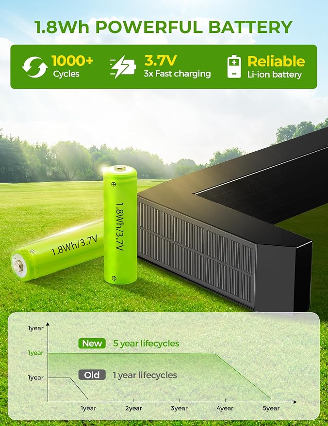 Solar Pathway Lights Outdoor 4 Pack, 3 Color in 1 Bright Landscape Lighting - Image 4