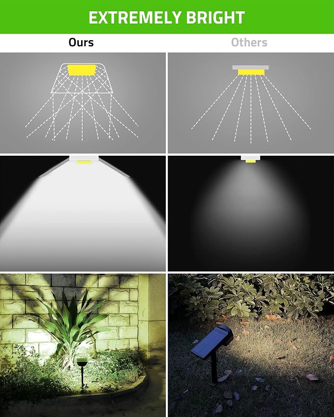Biling Solar Spot Lights Outdoor, 2-in-1 Solar Landscape Lights 12 LED Bulbs - Image 7