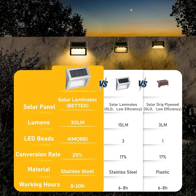 SOLPEX Solar Step Lights - Image 3