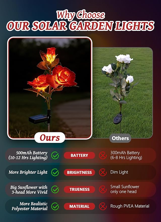 Brightown Outdoor Solar Flower Lights, 4 Pack Solar Garden Light - Image 7