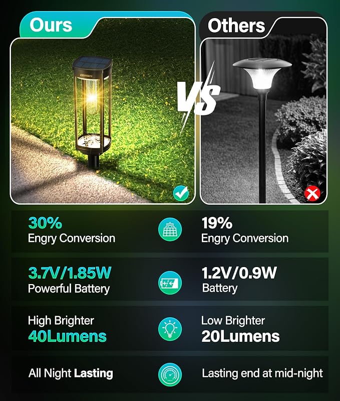 Solar Pathway Lights Outdoor 2 Pack, Bright Solar Path Lights Outside Waterproof - Image 5