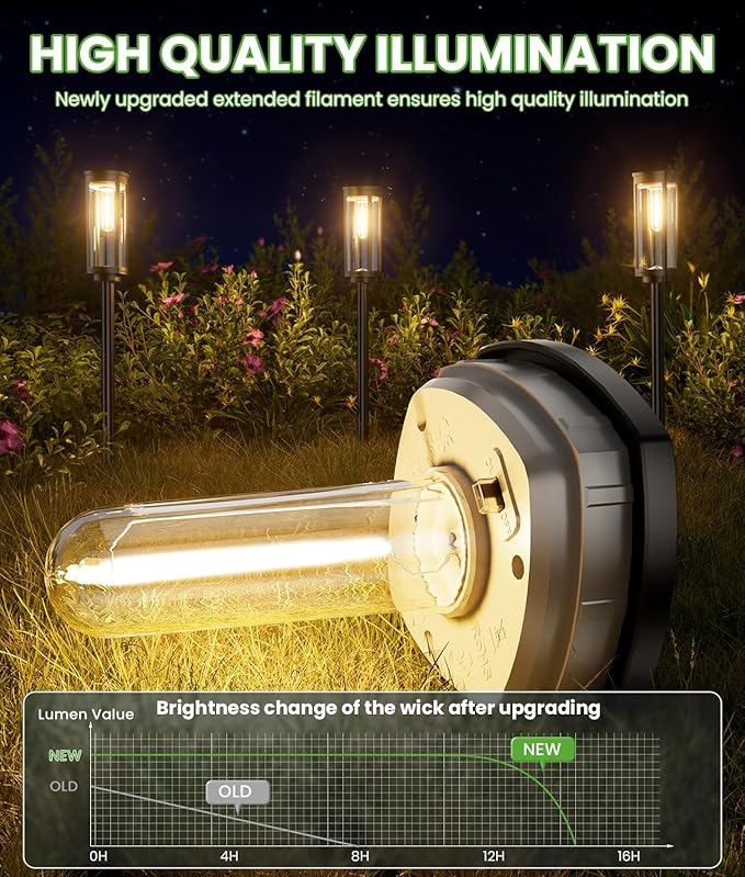Solar Pathway Lights Outdoor, 4 Pack Bright Solar Powered Garden Lights - Image 2