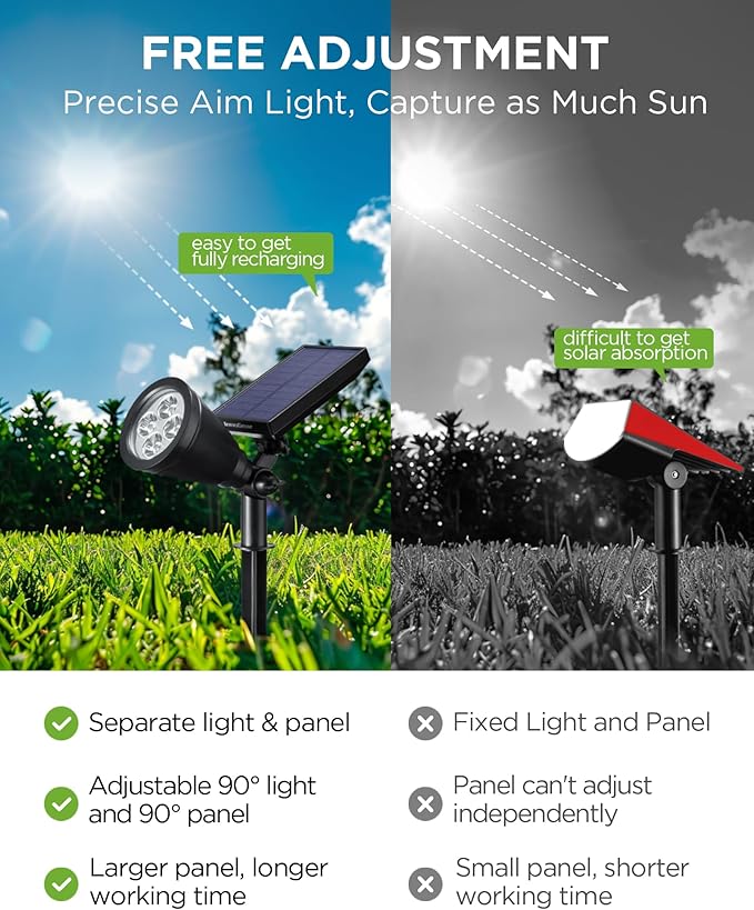 InnoGear Solar Lights Outdoor Waterproof Solar Garden Light - Image 5