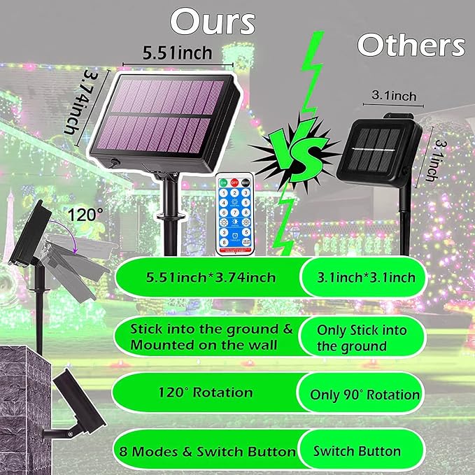Solar Christmas Lights Outdoor, 115 Ft 300 LED 8 Modes Waterproof Patio Lights - Image 4