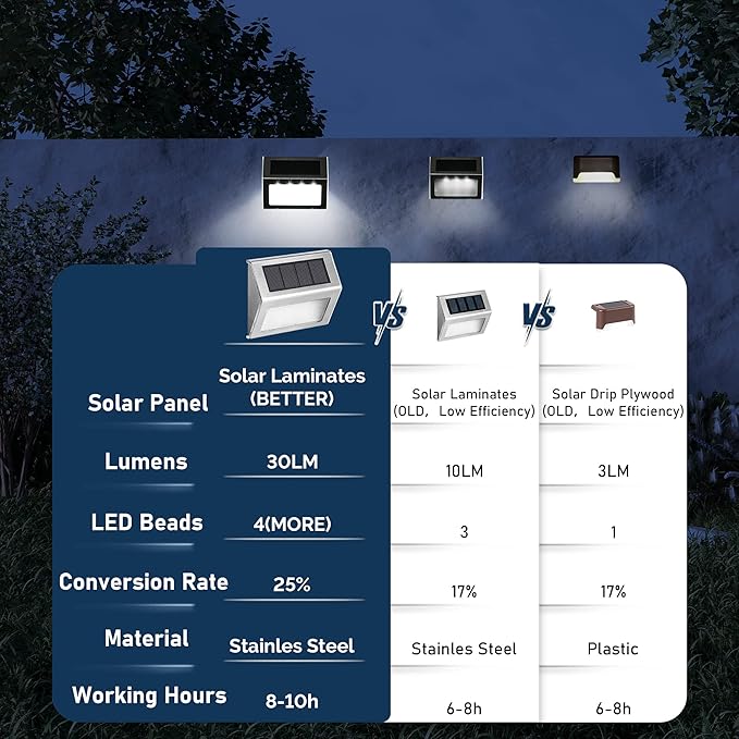 SOLPEX Solar Step Lights, 16 Pack Stair Lights, Outdoor Fence Lighting - Image 3
