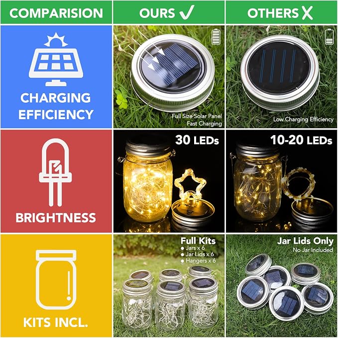 Mlambert Mason Jar Solar Lights -30 LED, 6 Pack Hanging Solar Lanterns Outdoor - Image 4