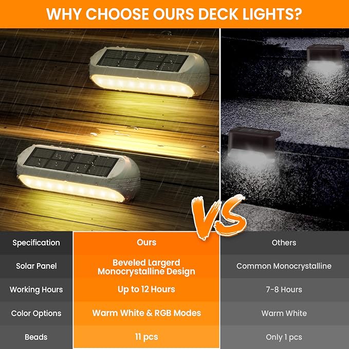 Solar Outdoor Lights 4 Pack, Bright Fence Lights - Image 2
