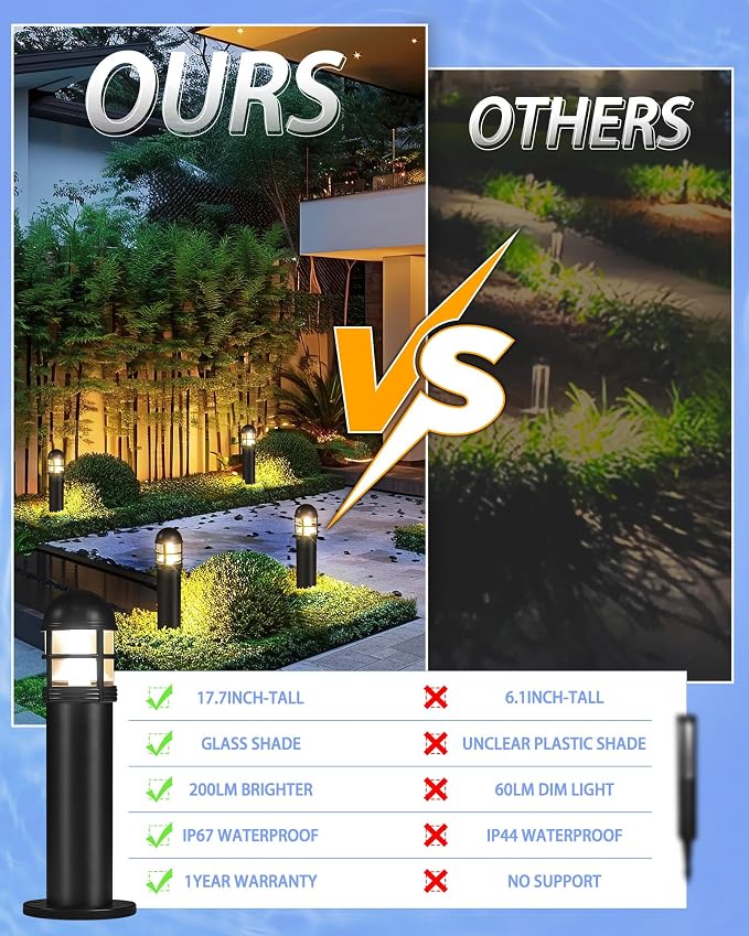 2 Pack 12V LED Bollard Pathway Lights, High Brightness 200LM, IP67 Waterproof - Image 4