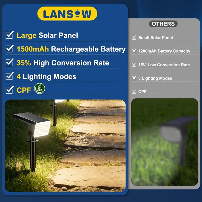 LANSOW 12 Pack Solar Spot Lights Outdoor Waterproof IP67, Solar Landscape - Image 2