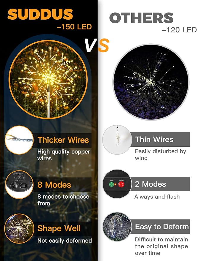 suddus Solar Garden Lights Outdoor Waterproof Decorative, Solar Fairy Lights - Image 7