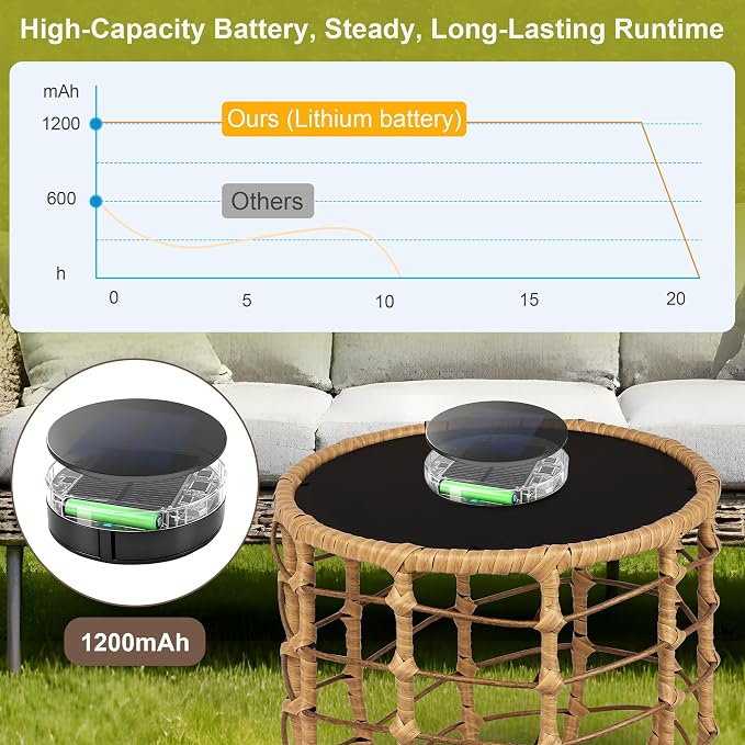 PARTPHONER Boho Solar Outdoor Side Table - Image 3