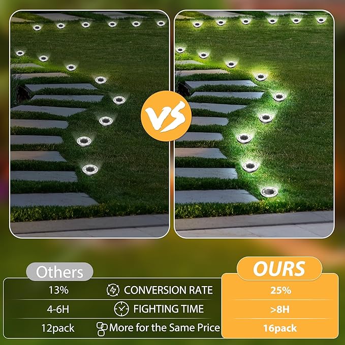 INCX Solar Ground Lights, 16 Pack Solar Lights Outdoor Waterproof, Solar Garden - Image 6