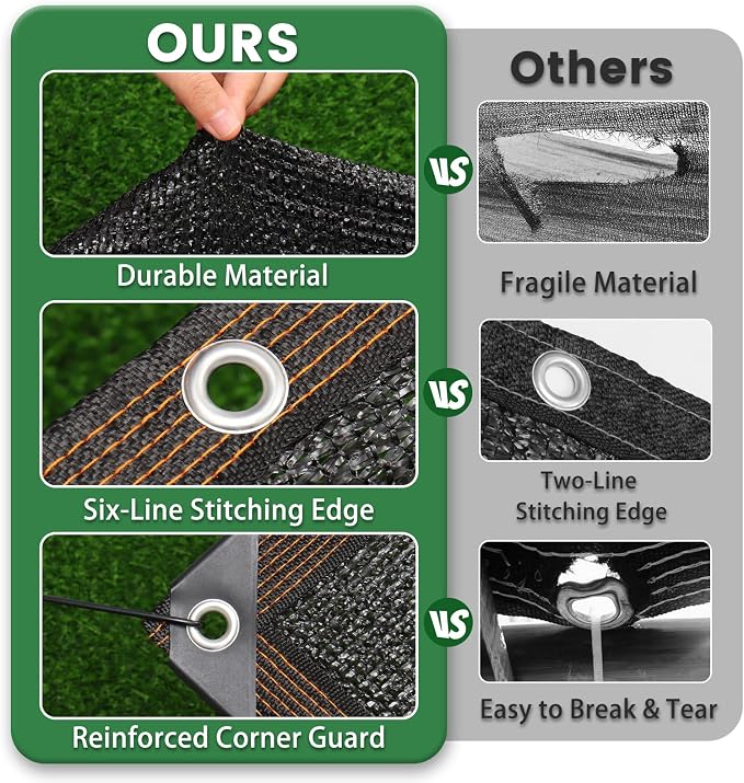 70% Shade Cloth, 20FTx20FT HDPE Mesh Tarp - Image 4