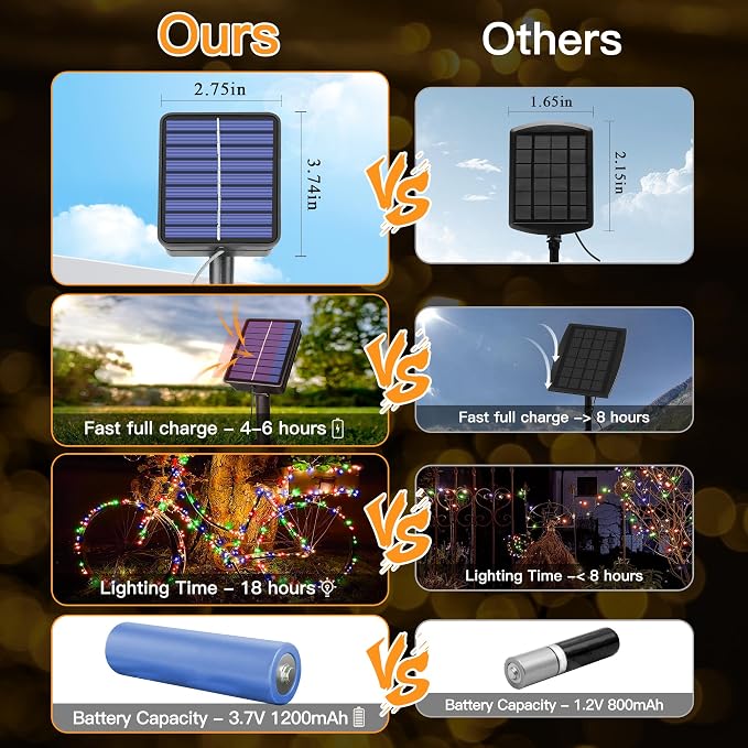 2 Pack Solar String Lights Total 480LED 158FT, IP67 Waterproof Solar Lights - Image 8