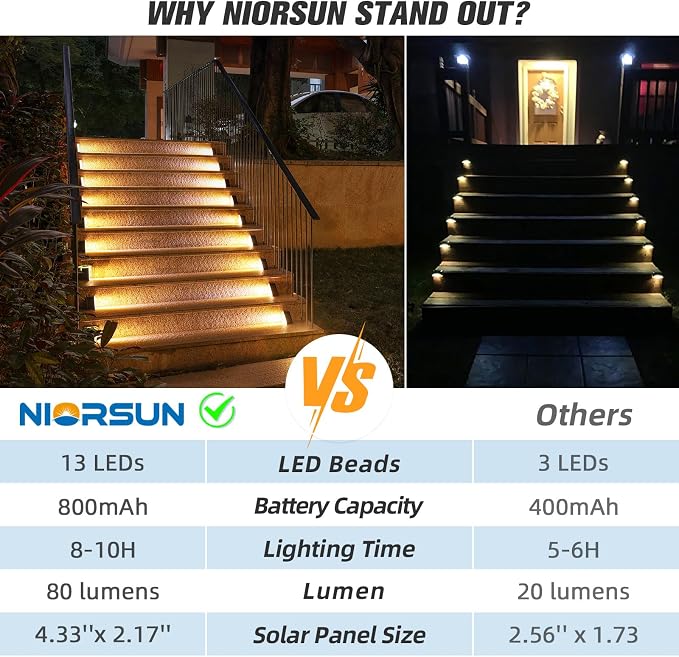 NIORSUN Outdoor Stair Lights 24 Pack, Solar Step Lights IP67 Waterproof - Image 3
