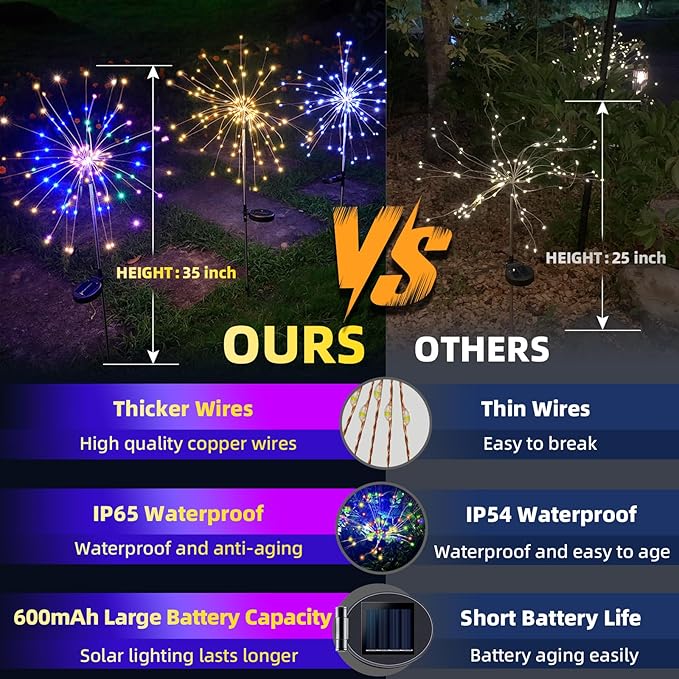 YOTOZU 4 PCS Solar Firework Light, Outdoor Solar Garden Decorative Lights 120 - Image 4