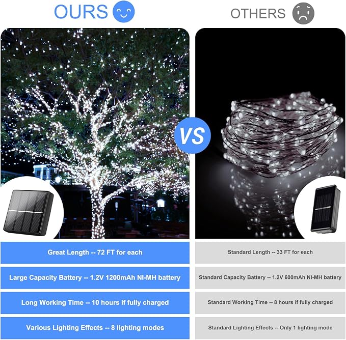Brightever Solar String Lights Waterproof 288FT, Solar Twinkle Lights - Image 2