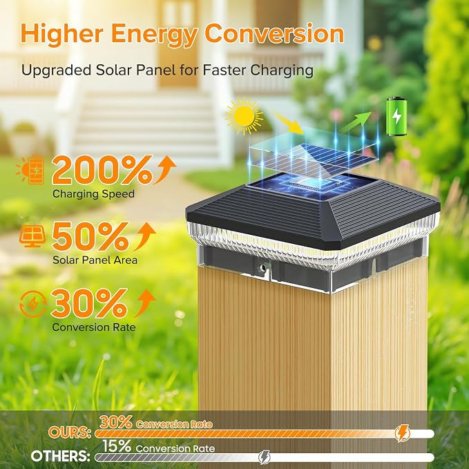LETMY 6 Pack Solar Post Cap Lights Outdoor, 40 LEDs 4x4 Fence Post Solar Lights - Image 5