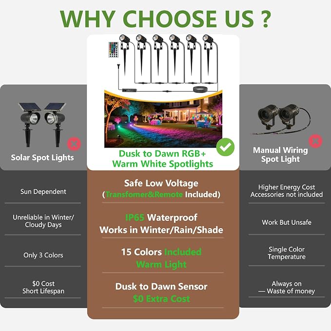 L LOHAS LED RGB Dusk to Dawn Low Voltage Landscape Lighting, IP65 Outdoor - Image 2